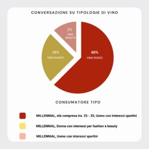 consumatori di vino